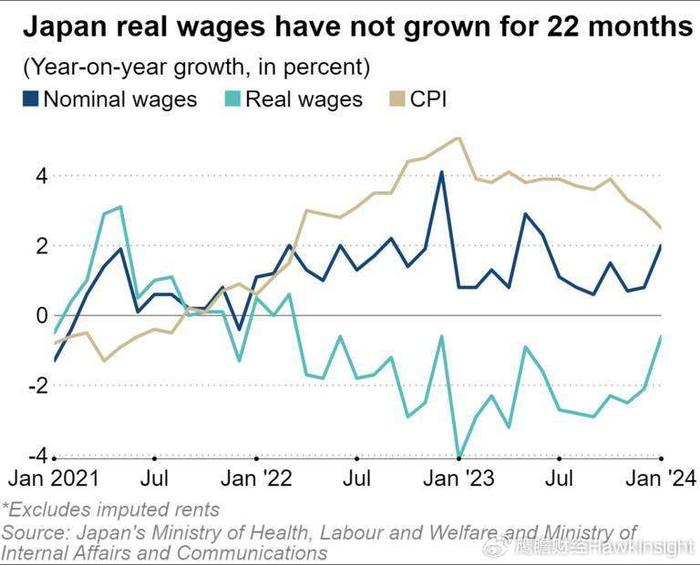日本薪资大涨提振加息，央行前景32年来最明朗？