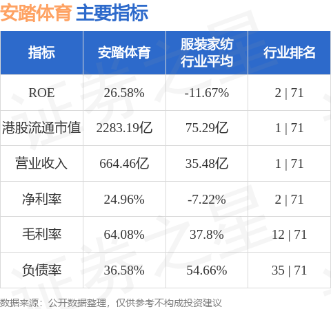 安踏体育1月8日豪掷近亿回购股份，132万股收入囊中