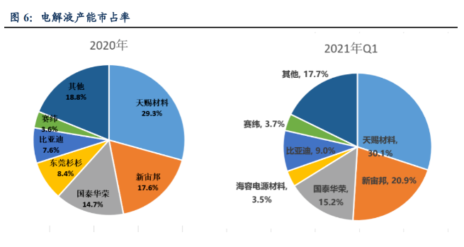 电解液行业首份年报预警：净利预降超七成，市场震动！