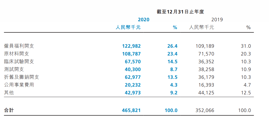 亏损重重，禾元生物强推IPO，商业化之路坎坷