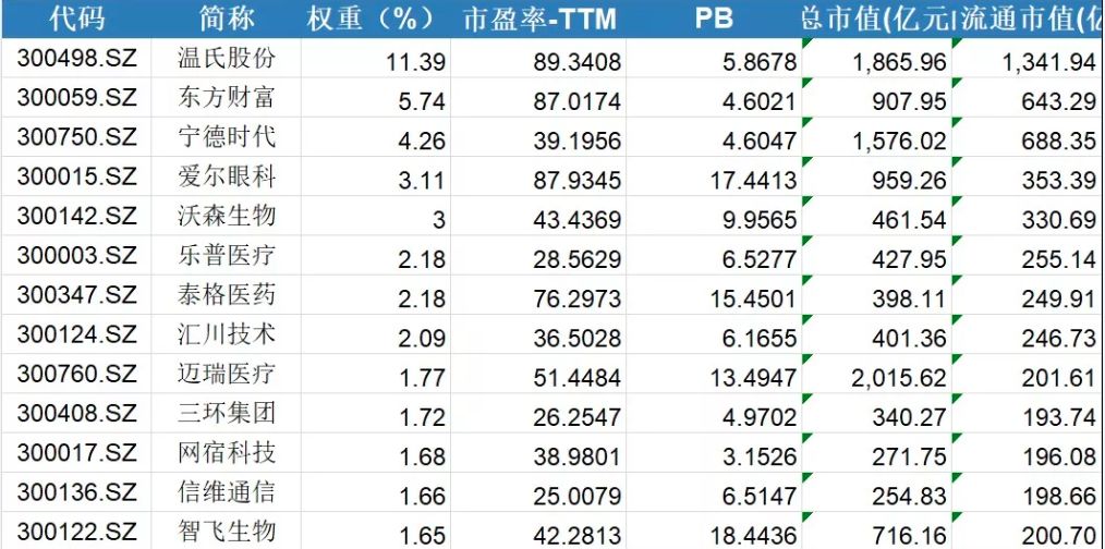 科创板2024大事盘点：科创50指数上周重挫7.54%