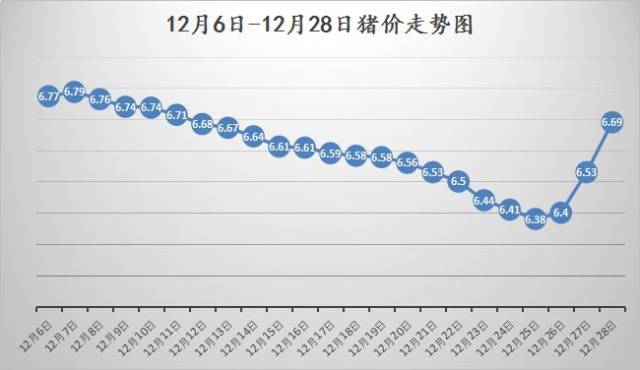 1月8日全国猪价大汇总：今日生猪价格走势抢先看！