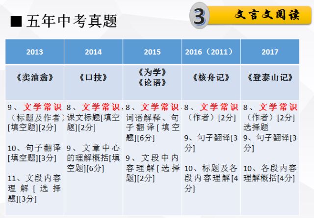 2024新奥正版资料免费提供-词语释义解释落实